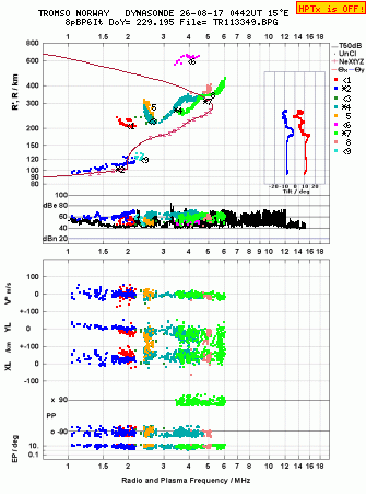 Click for original ionogram image