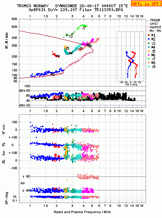 Click for original ionogram image