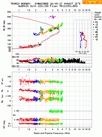 Click for original ionogram image