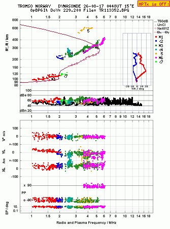 Click for original ionogram image