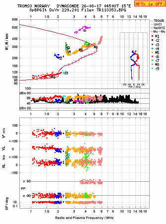 Click for original ionogram image