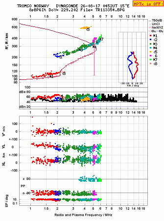 Click for original ionogram image