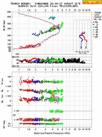 Click for original ionogram image