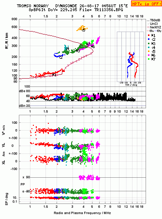 Click for original ionogram image