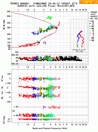 Click for original ionogram image