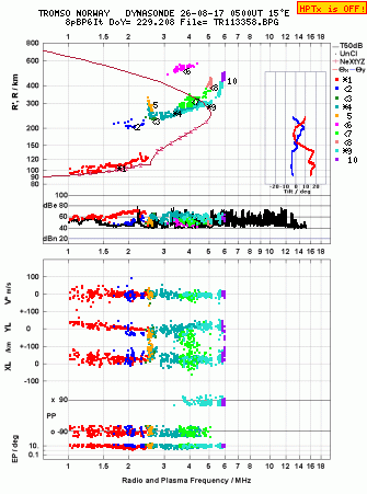 Click for original ionogram image