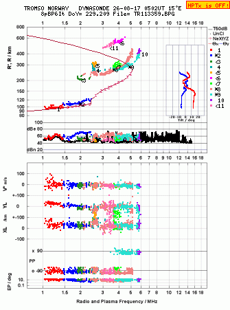 Click for original ionogram image