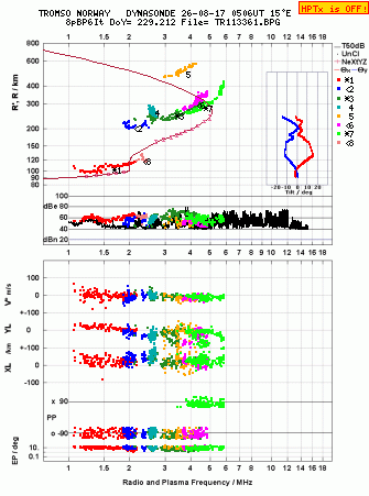 Click for original ionogram image