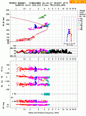 Click for original ionogram image