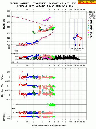 Click for original ionogram image