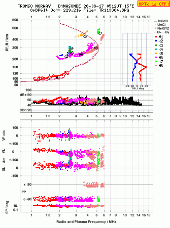Click for original ionogram image
