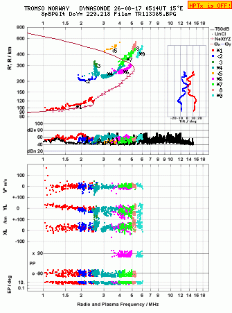 Click for original ionogram image