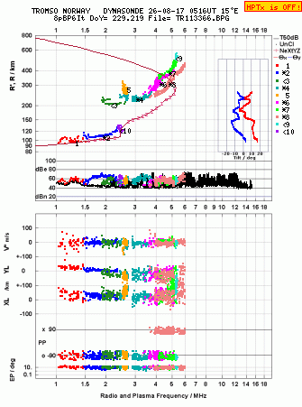 Click for original ionogram image