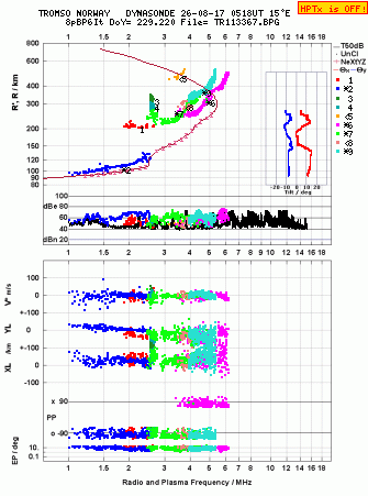 Click for original ionogram image