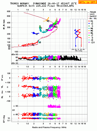 Click for original ionogram image