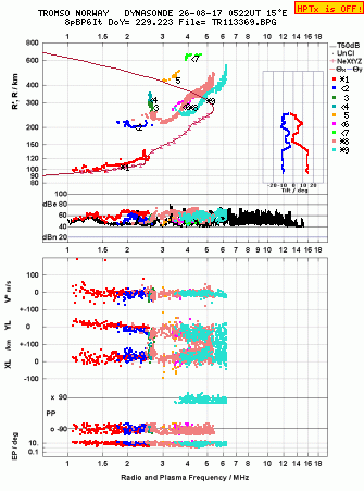 Click for original ionogram image