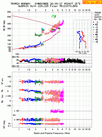 Click for original ionogram image