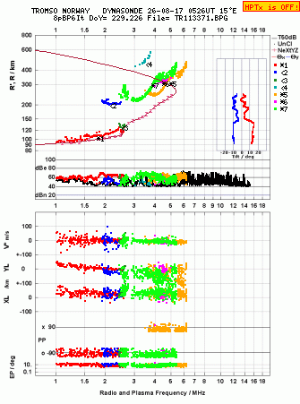 Click for original ionogram image