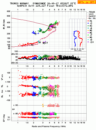Click for original ionogram image