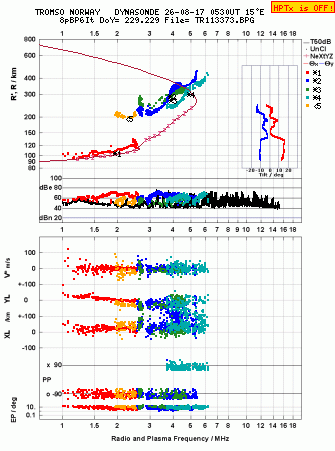 Click for original ionogram image