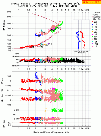 Click for original ionogram image