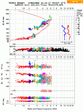 Click for original ionogram image