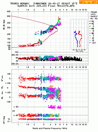 Click for original ionogram image
