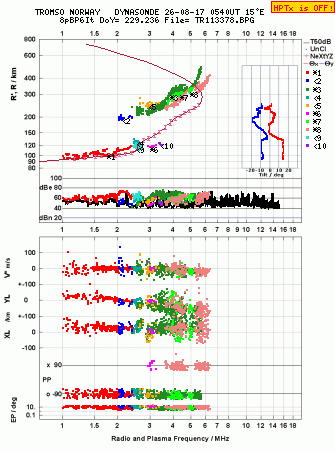 Click for original ionogram image