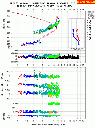 Click for original ionogram image