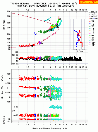 Click for original ionogram image
