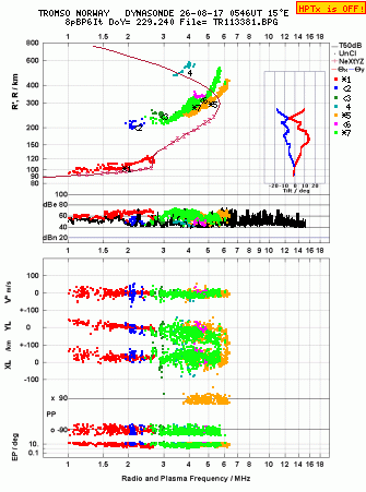 Click for original ionogram image