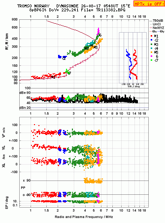 Click for original ionogram image