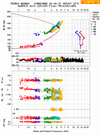Click for original ionogram image