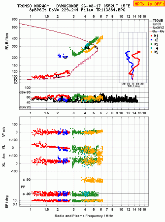 Click for original ionogram image