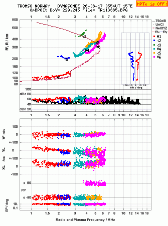 Click for original ionogram image