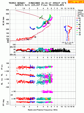 Click for original ionogram image