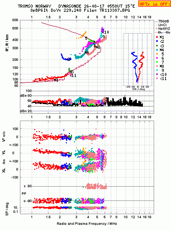 Click for original ionogram image