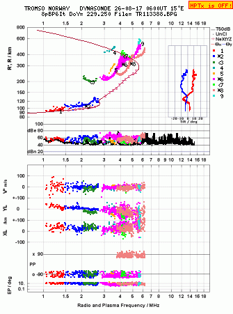 Click for original ionogram image