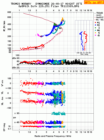 Click for original ionogram image