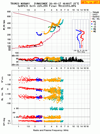 Click for original ionogram image