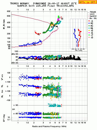 Click for original ionogram image