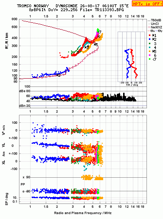 Click for original ionogram image