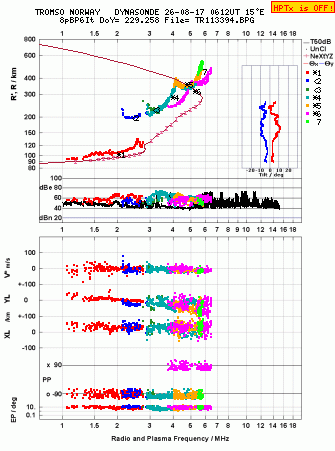 Click for original ionogram image