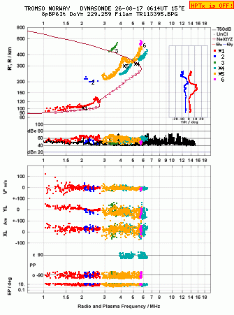 Click for original ionogram image