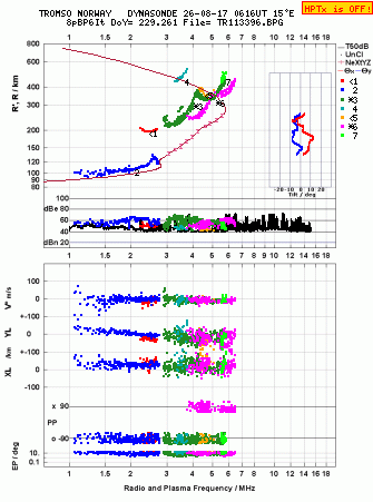 Click for original ionogram image