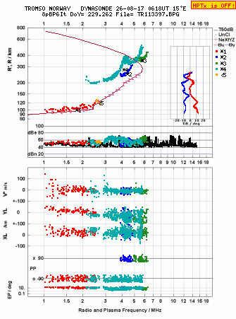 Click for original ionogram image