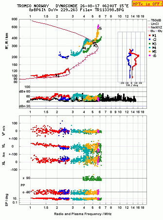 Click for original ionogram image