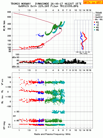 Click for original ionogram image