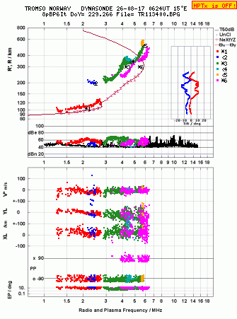 Click for original ionogram image