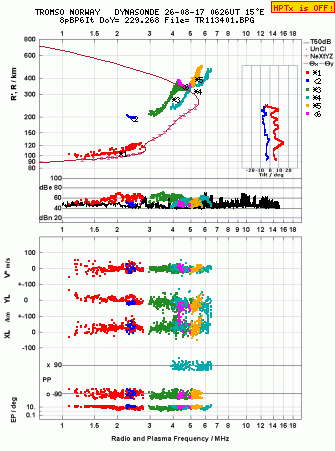 Click for original ionogram image